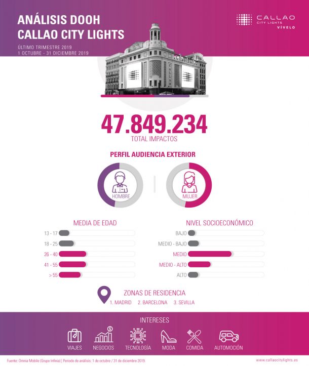 Q4-Callao-City-Lights-610x723