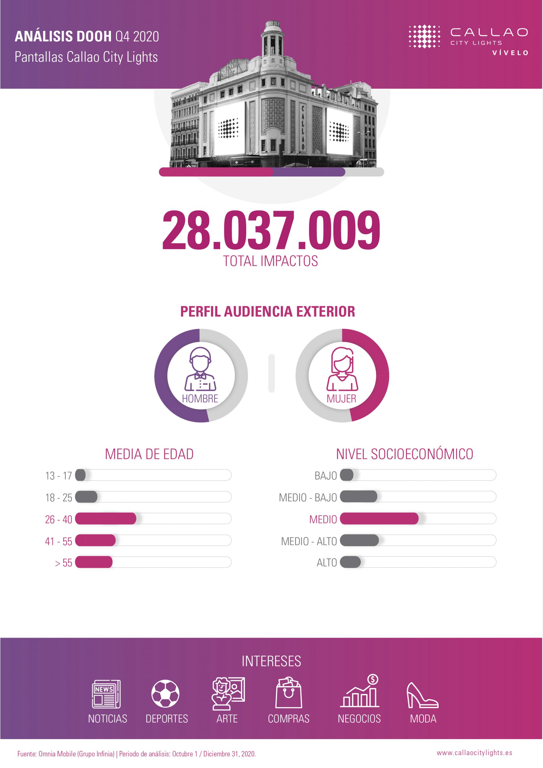 Infografia Análisis Q4 2020