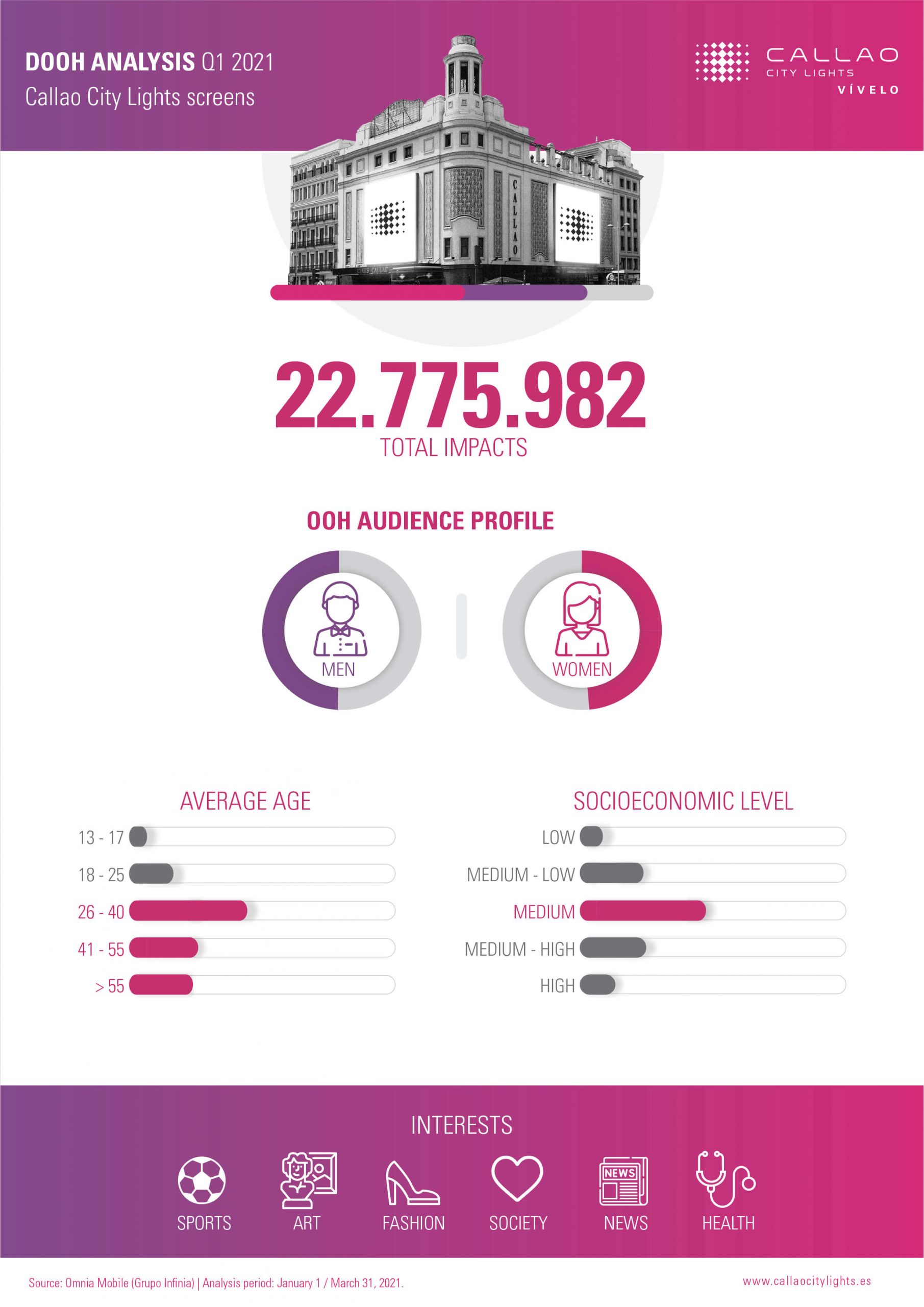 Infographic Analysis Q1 2021