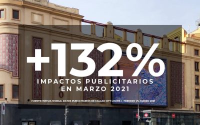 AUMENTAN UN 132% LOS IMPACTOS DE LAS PANTALLAS DE CALLAO CITY LIGHTS