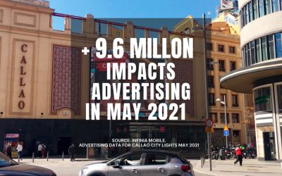 NEARLY 9.6 MILLION OF DOOH IMPACTS IN MAY