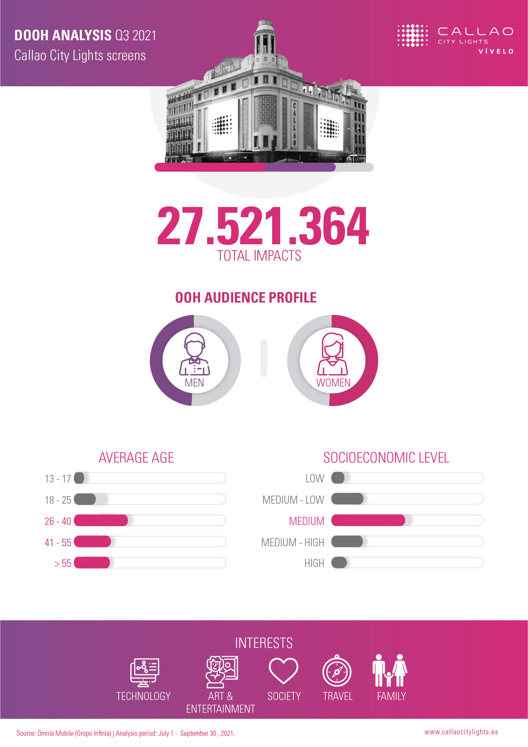 Infographic Analysis Q3 2021