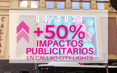 Q4 2021: AUMENTAN UN 50% LOS IMPACTOS EN CALLAO CITY LIGHTS