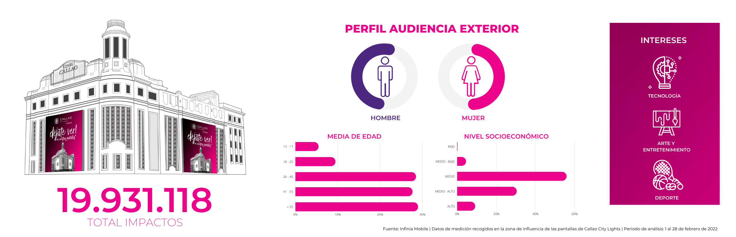 ES_WEB_FEBRERO2022