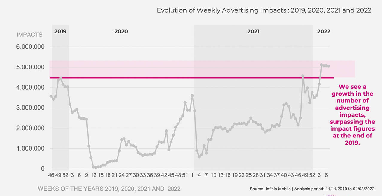 impact_data_evolution_w