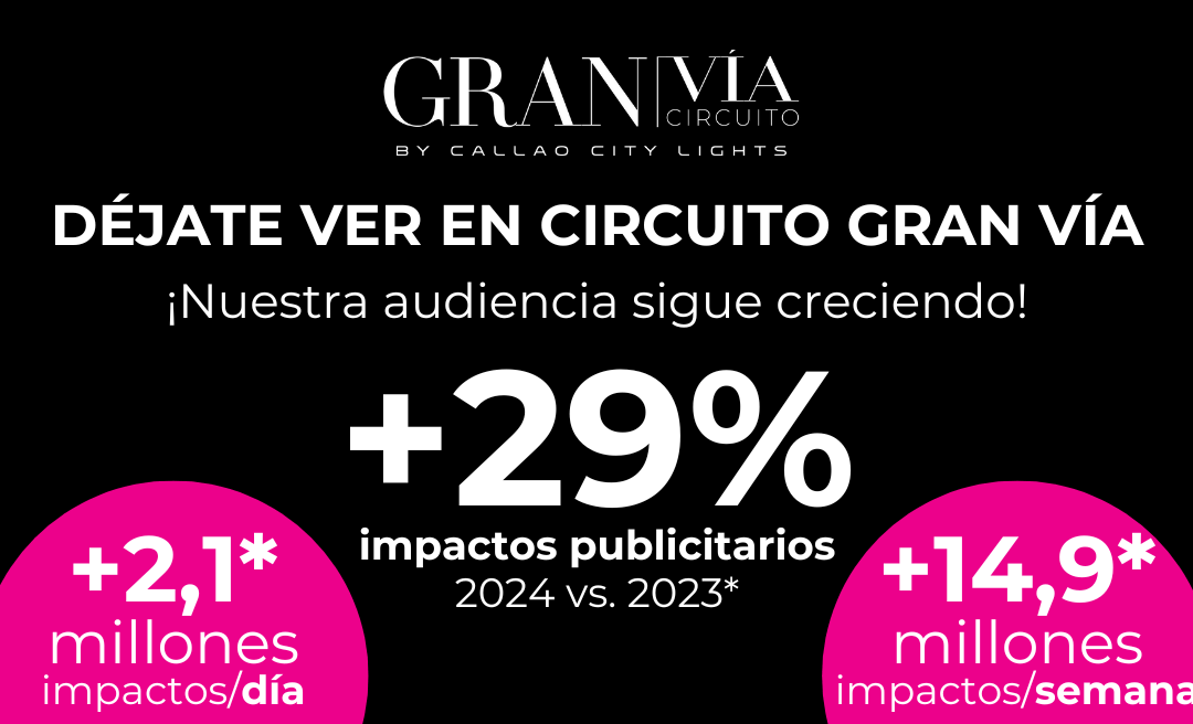 CRECEN UN 29,4% LOS IMPACTOS DOOH DE CIRCUITO GRAN VÍA (CALLAO CITY LIGHTS)