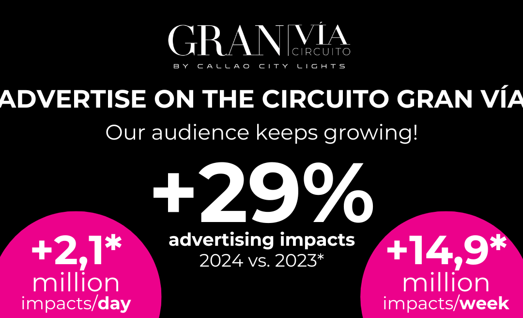 29.4% INCREASE IN DOOH IMPACTS OF GRAN VÍA CIRCUIT (CALLAO CITY LIGHTS)