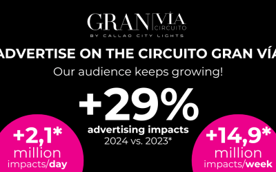 29.4% INCREASE IN DOOH IMPACTS OF GRAN VÍA CIRCUIT (CALLAO CITY LIGHTS)