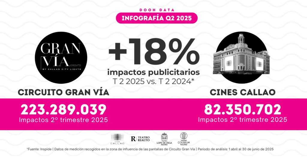 Callao City Lights infografia Segundo trimestre 2025
