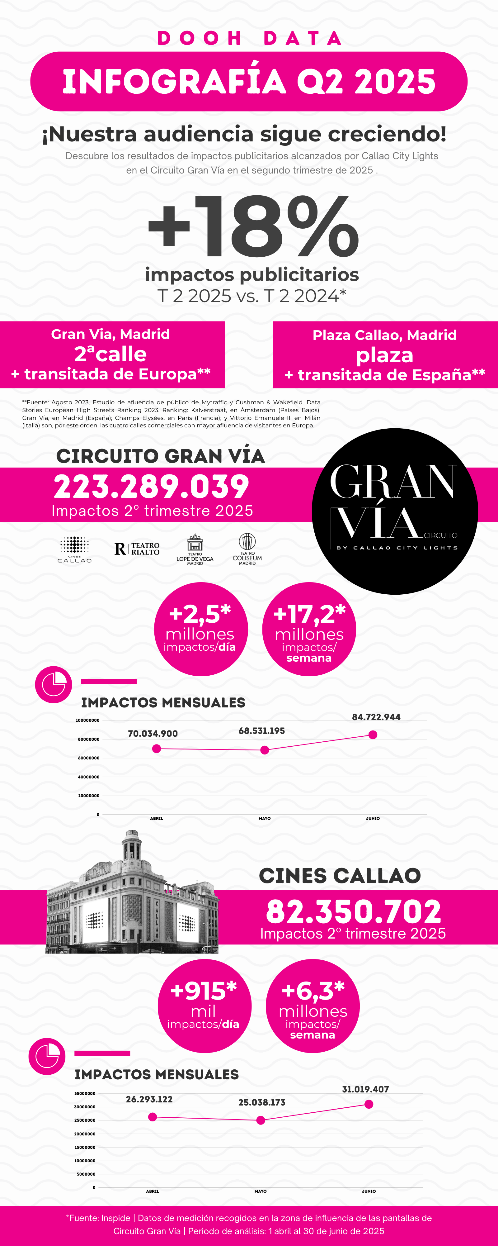 ES Infografia Q2 2025