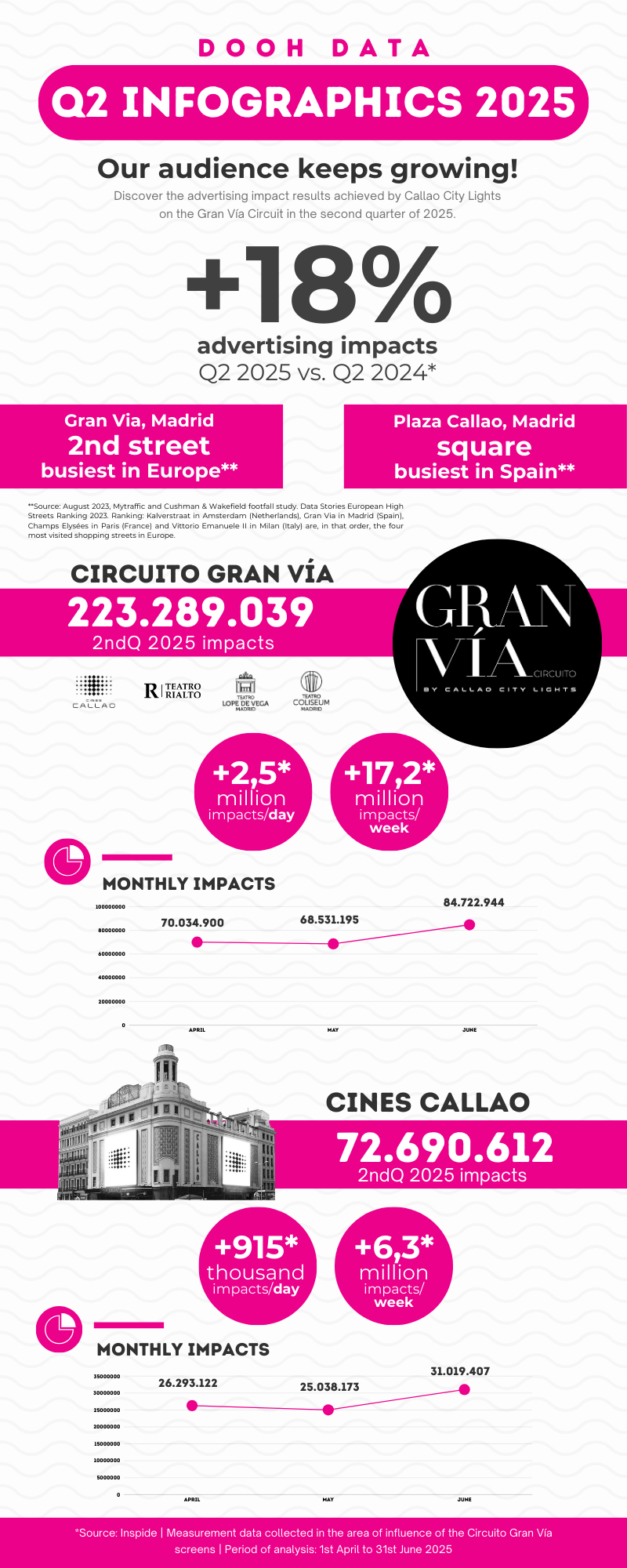 EN Infografia Q2 2025