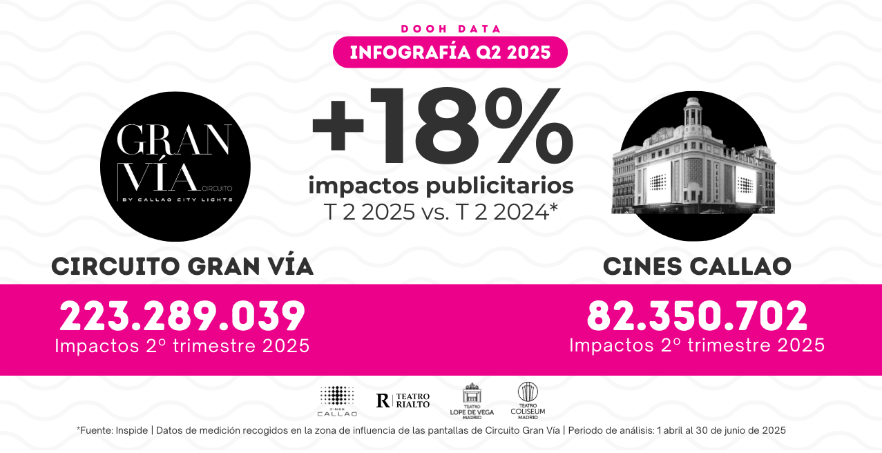 Segundo trimestre 2025