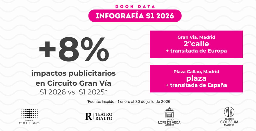 INFOGRAFIA DOOH MADRID
