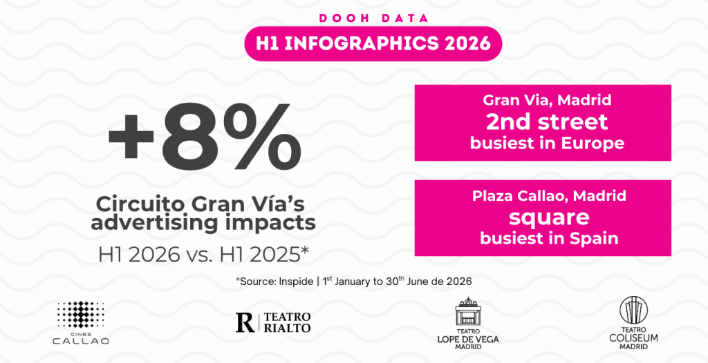 INFOGRAPHIC H1 26 DOOH MADRID