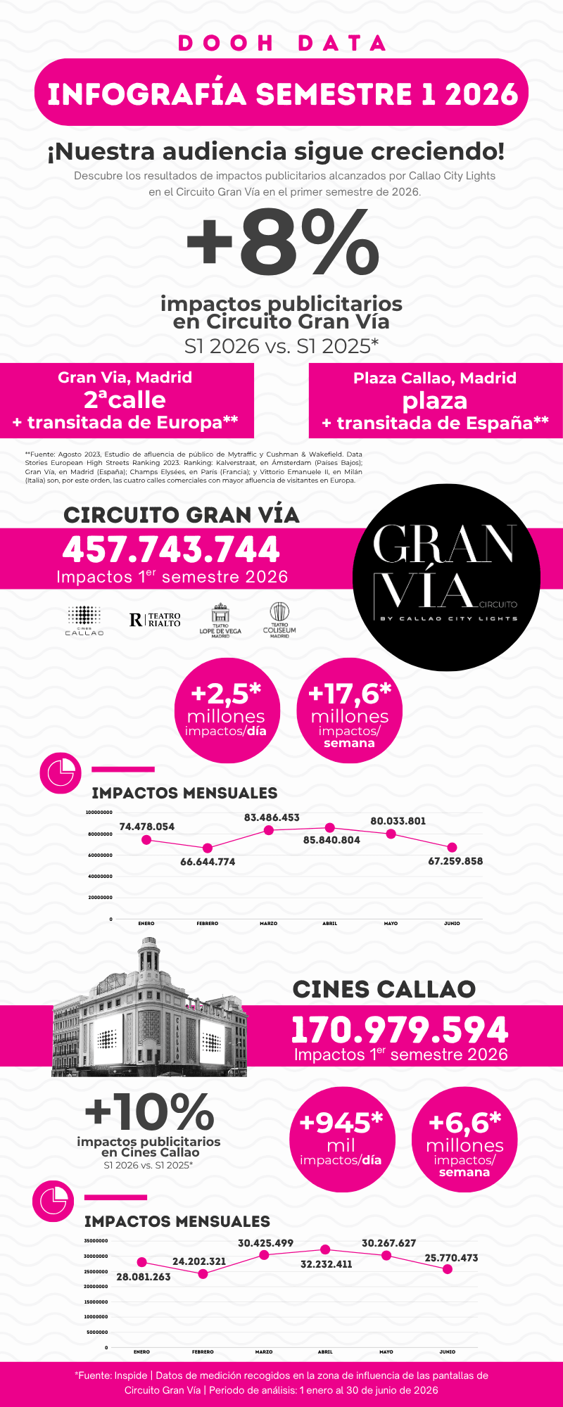 INFOGRAFIA DOOH MADRID