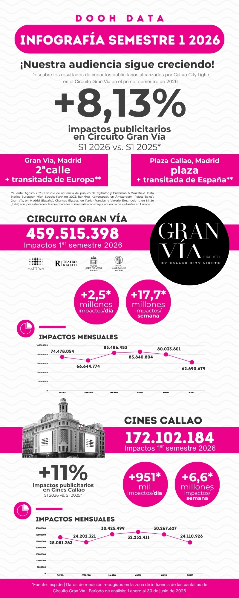 INFOGRAFIA S1 26 DOOH MADRID