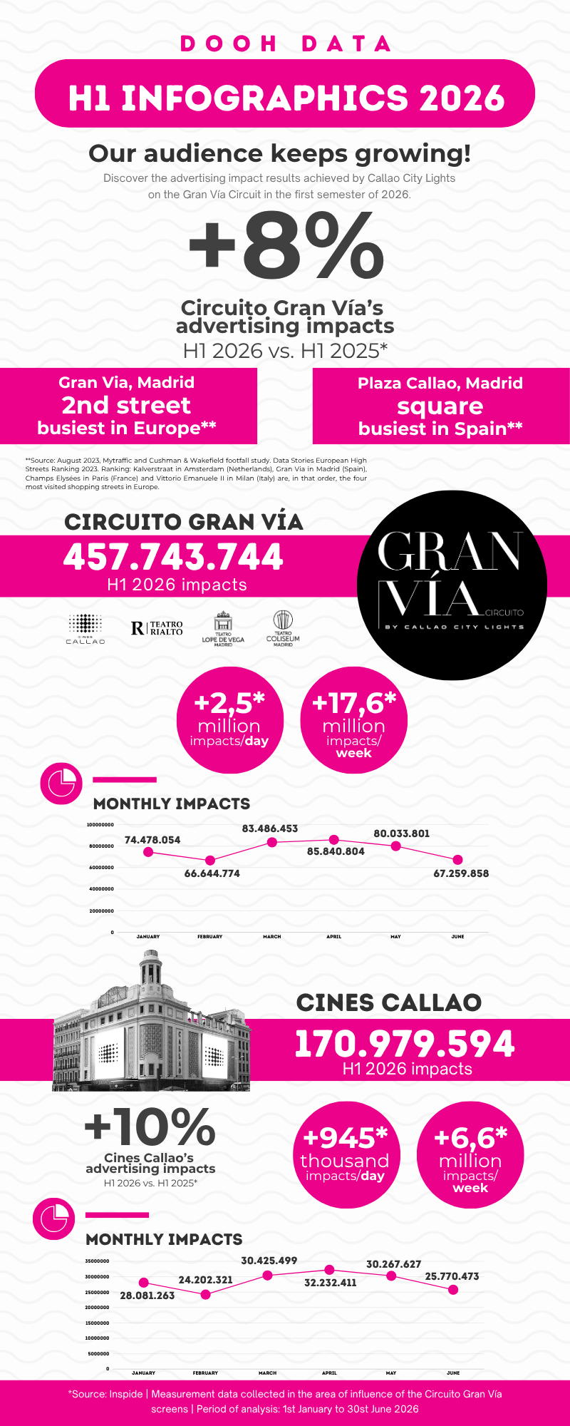 INFOGRAPHIC H1 26 DOOH MADRID