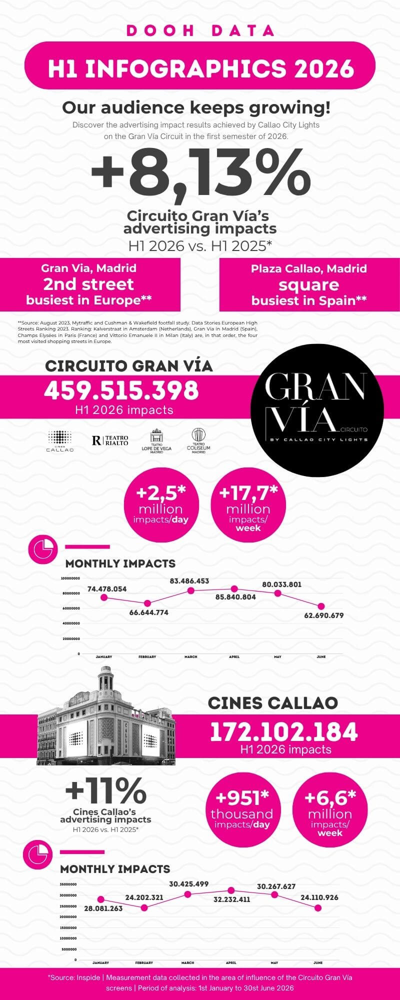 INFOGRAPHIC H1 26 DOOH MADRID