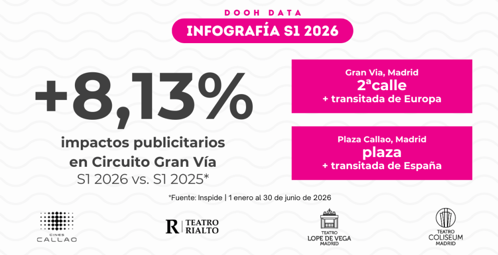 INFOGRAFIA S1 26 DOOH MADRID